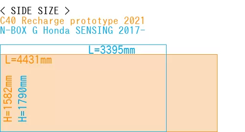 #C40 Recharge prototype 2021 + N-BOX G Honda SENSING 2017-